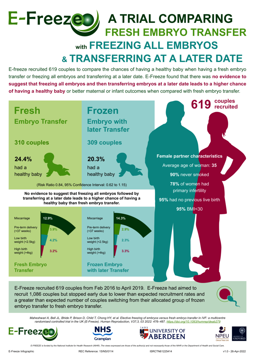 Infographic. Thumbnail preview of the file.