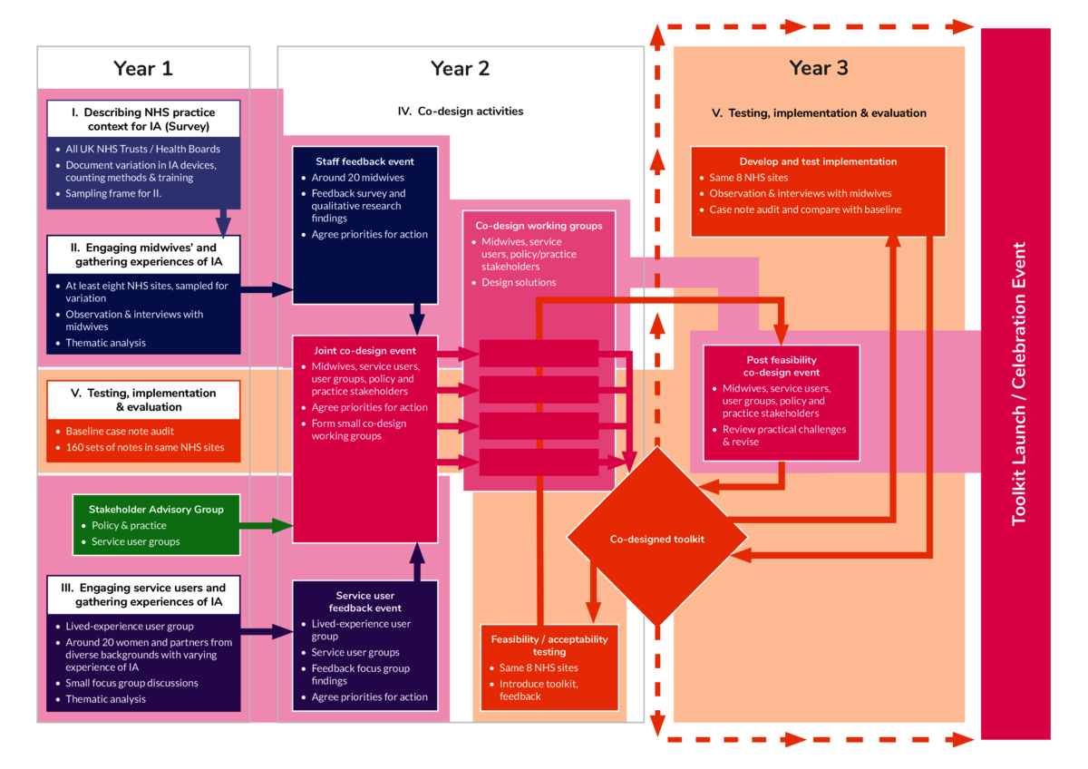 Word package flowchart. Thumbnail preview of the file.