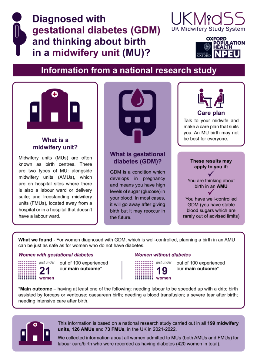 UKMidSS GDM Infographic Oct 2024 v1.0. Thumbnail preview of the file.