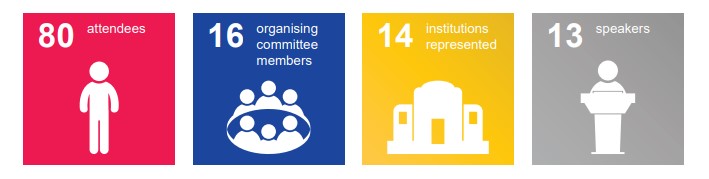 Infographic: 80 attendees; 16 organising committee members; 14 institutions represented; 13 speakers.