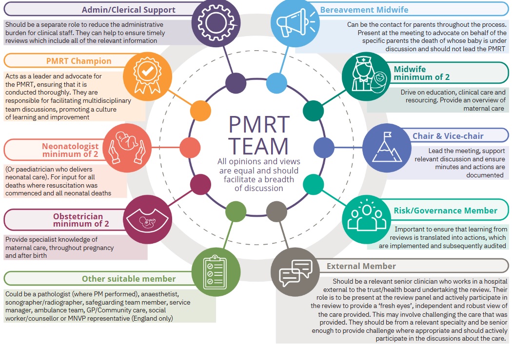 PMRT Review Team Infogrpahic