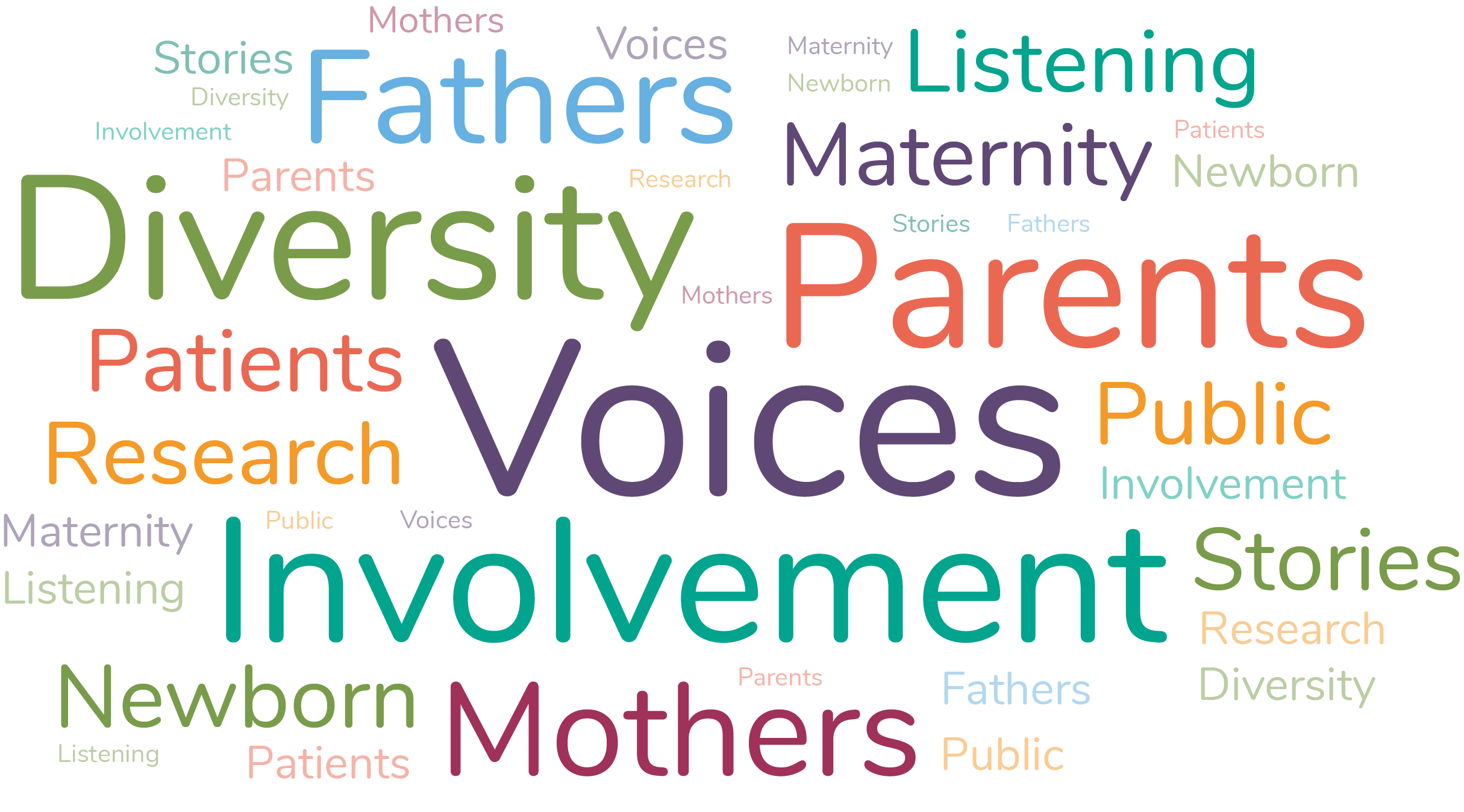 Word cloud with prominent words: Voices, Diversity, Parents, Involvement, Mothers and Fathers